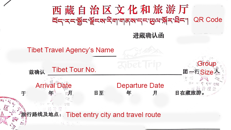 Tibet Travel Permit