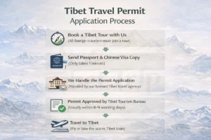 Tibet Travel Permit Application Process